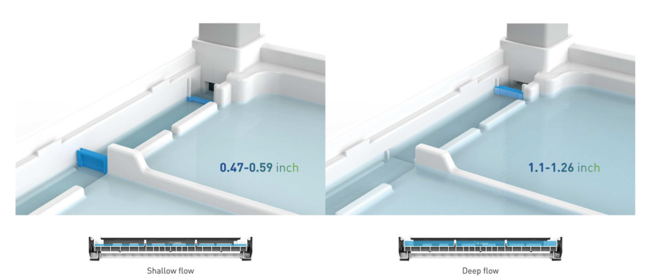 Vegetative cultivation system - Vertical farm