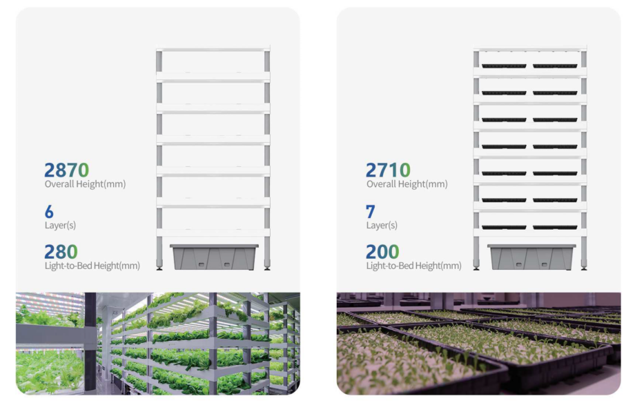 Vegetative cultivation system - Vertical farm